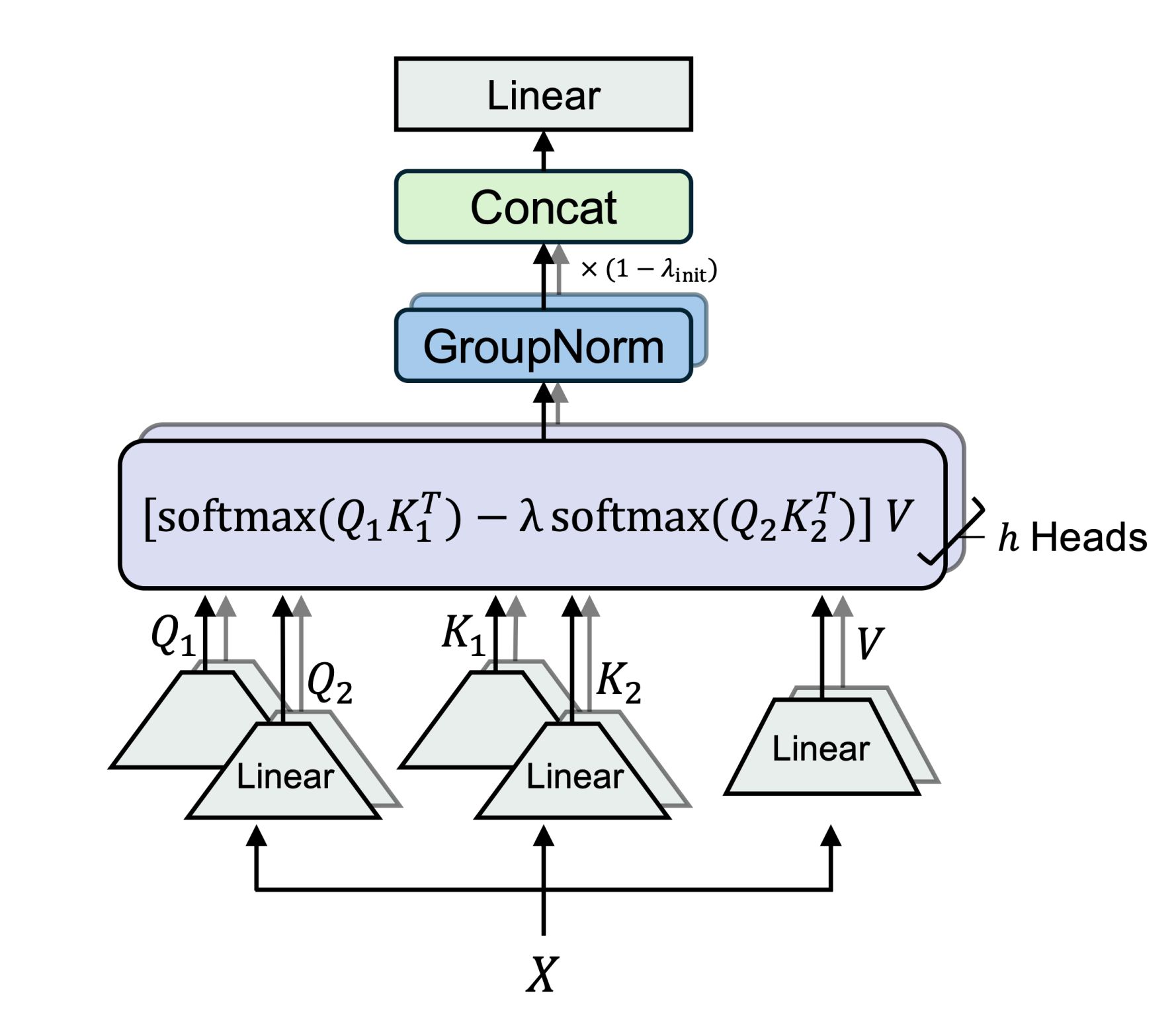 Description of the image