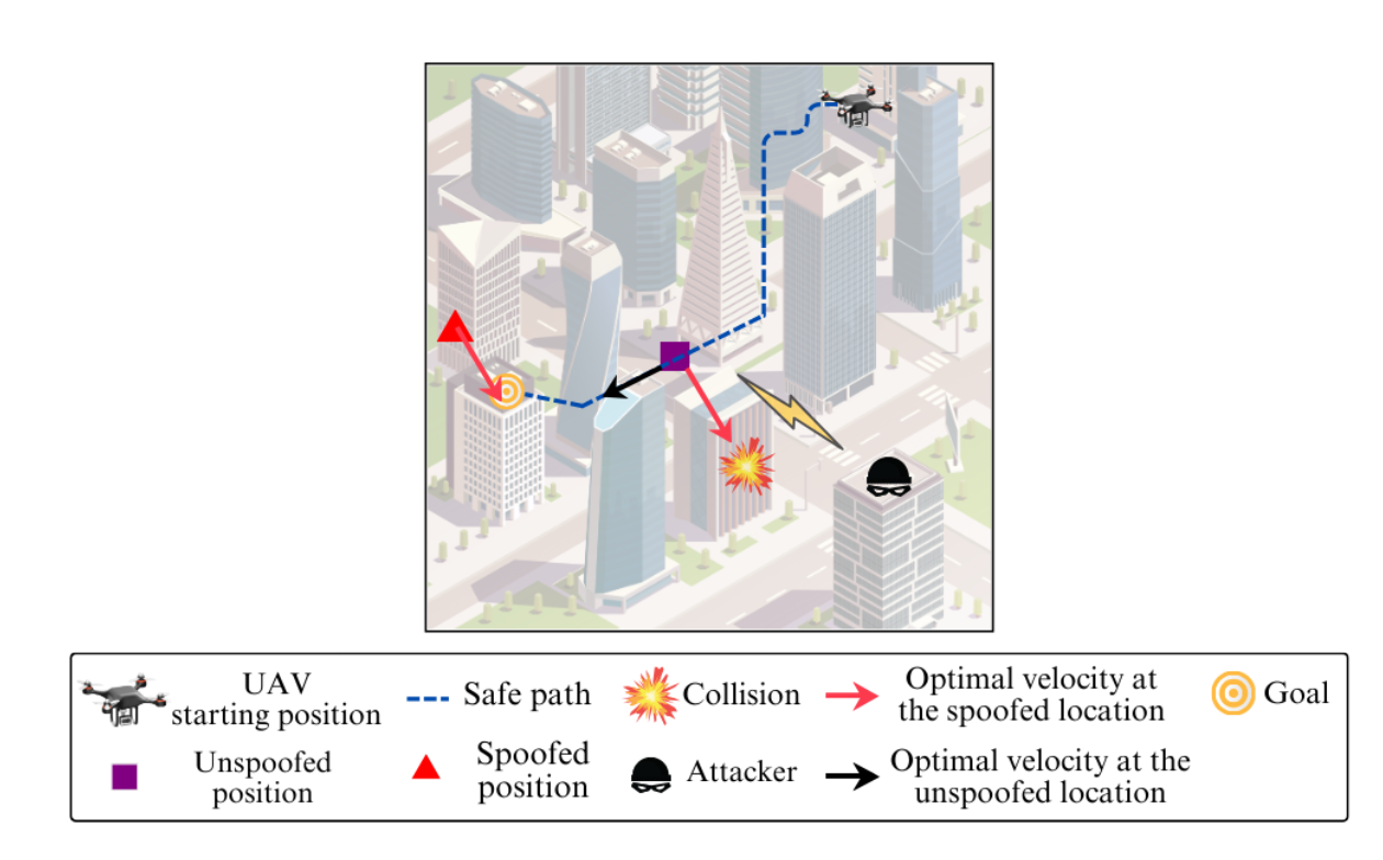 Description of the image